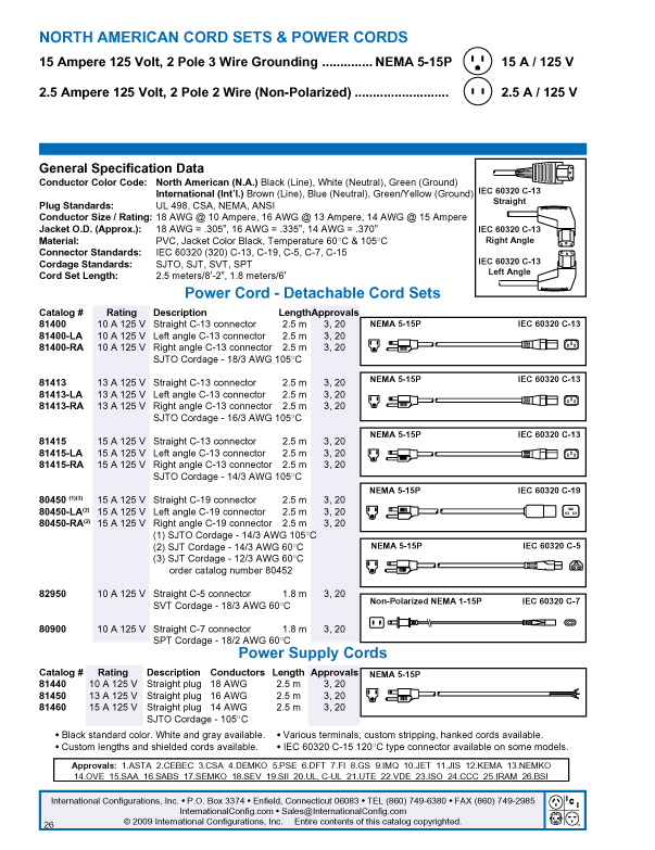 product data