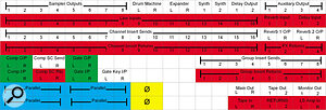 An example setup for a more complex studio based around a 16‑channel mixer; broadly, signal flow is to top‑to‑bottom, left‑to‑right. An example setup for a more complex studio based around a 16‑channel mixer; broadly, signal flow is to top‑to‑bottom, left‑to‑right.