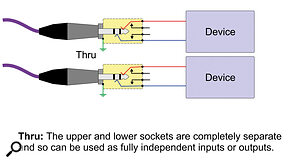 In the ‘thru’ configuration, the upper and lower jacks aren’t connected at all, unless you patch them together with a cord. In the ‘thru’ configuration, the upper and lower jacks aren’t connected at all, unless you patch them together with a cord.